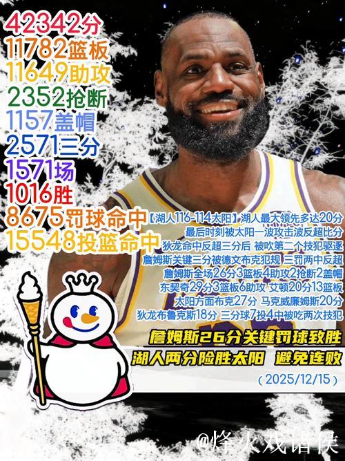 詹姆斯36分钟26分致胜罚球,41岁依旧争冠有望 詹姆斯36分钟26分致胜罚球,41岁依旧争冠有望