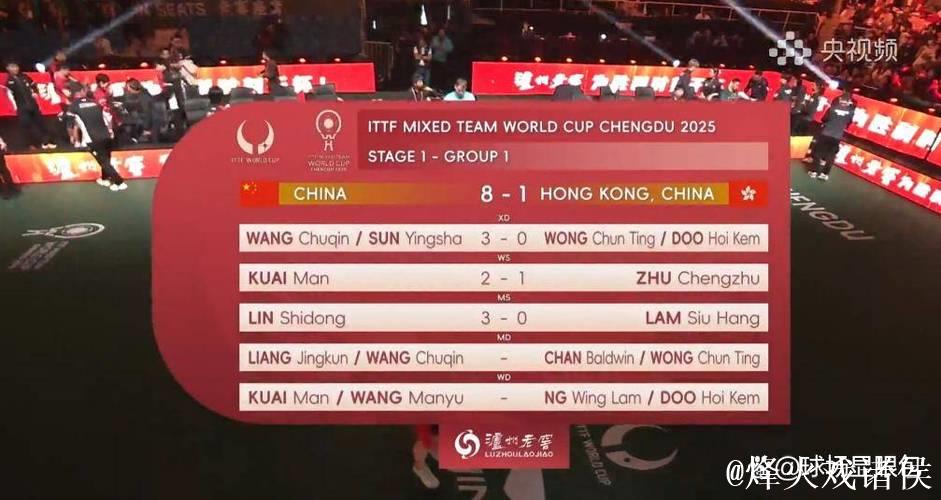 混团世界杯首战 国乒8-1战胜中国香港喜迎开门红 混团世界杯首战 国乒8-1战胜中国香港喜迎开门红