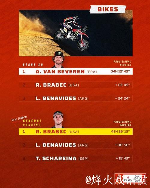 达喀尔拉力赛第十赛段 中国车手再创最佳成绩 达喀尔拉力赛第十赛段 中国车手再创最佳成绩